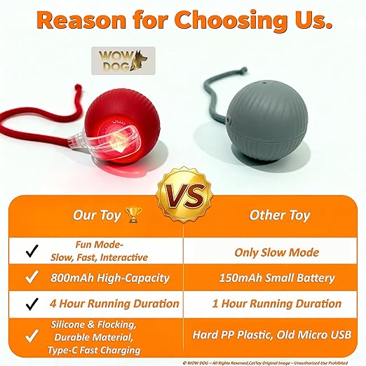 Interactive Rolling Dog Toy – 360° Electric Smart Rolling Ball for Dogs and Cats