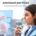 PureBreath™ – Compact Nebulizer | Gentle Vapour | Safe Relief Anytime, Anywhere